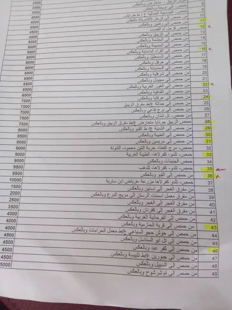 المكتب الإعلامي في الحولة post