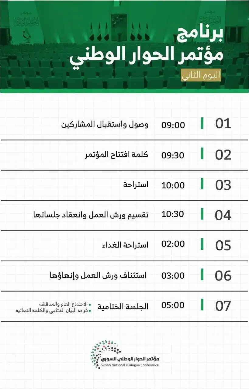 Image from الوكالة السورية للأنباء | سنا: برنامج مؤتمر الحوار الوطني السوري في اليوم الثاني  <a class="text-blue...