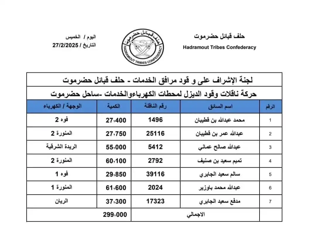 شبكة الريدة الآن الإخبارية post