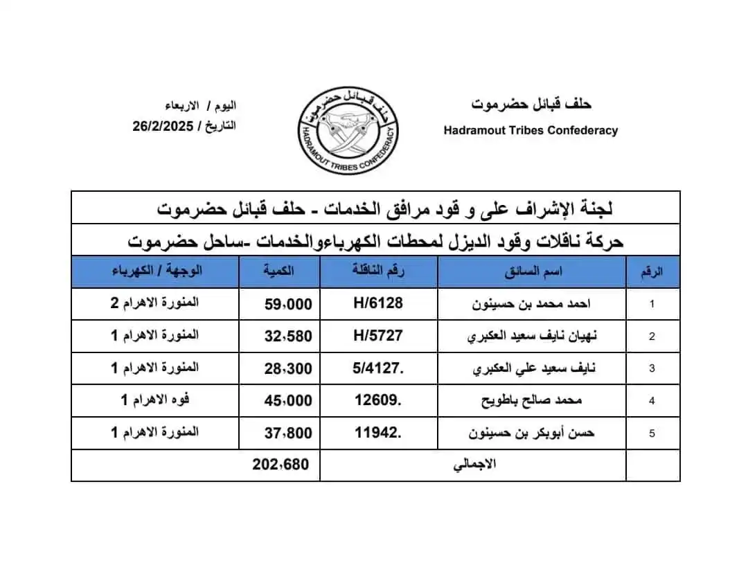شبكة الريدة الآن الإخبارية post