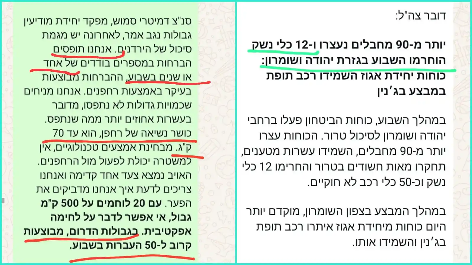 אלישע ירד post