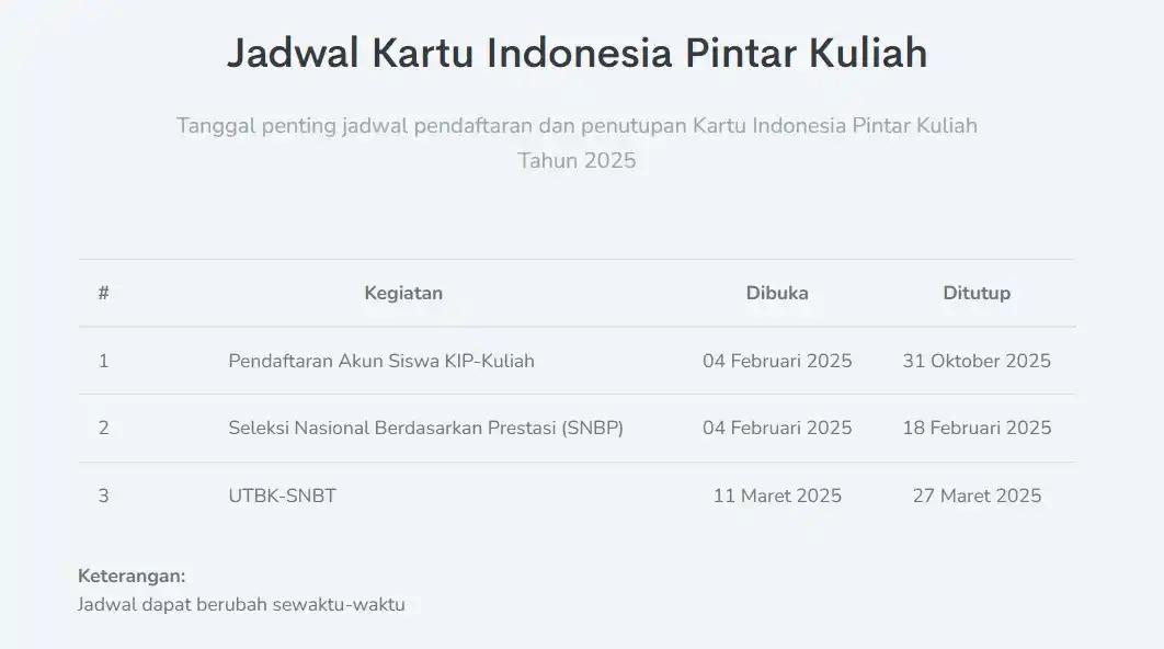 AMBIS UTBK 2025 📚 post