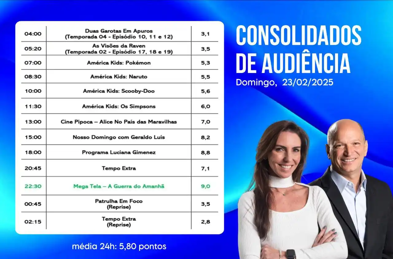 Image from América TV: 📊 Confira os dados consolidados de audiência da América DOMINGO, 23/0...