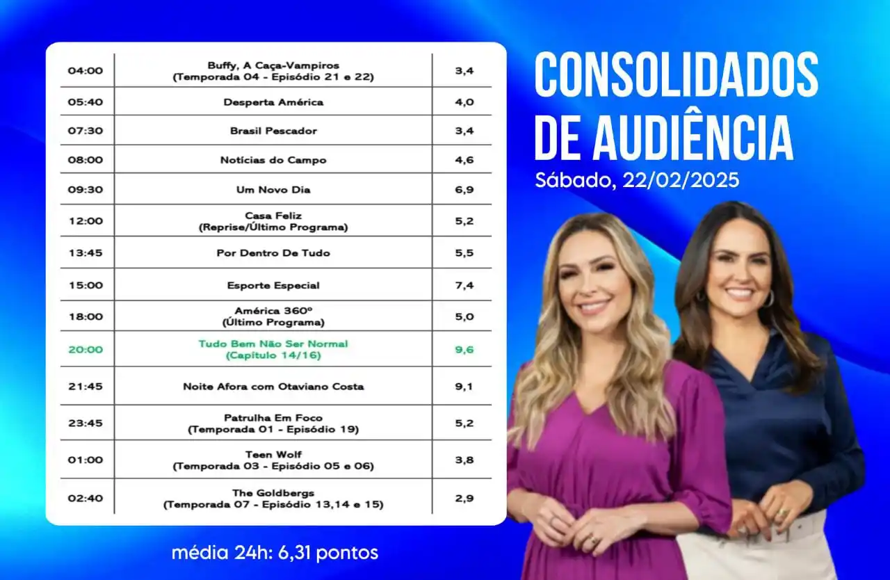 Image from América TV: 📊 Confira os dados consolidados de audiência da América SÁBADO, 22/02...
