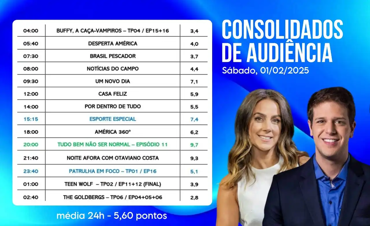 Image from América TV: 📊 Confira os dados consolidados de audiência da América TV: *SÁBADO, ...