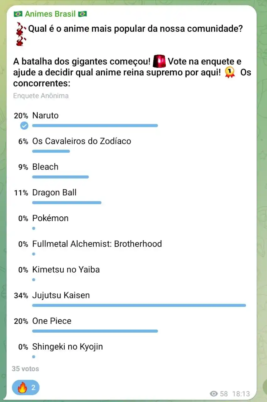Animes Brasil post