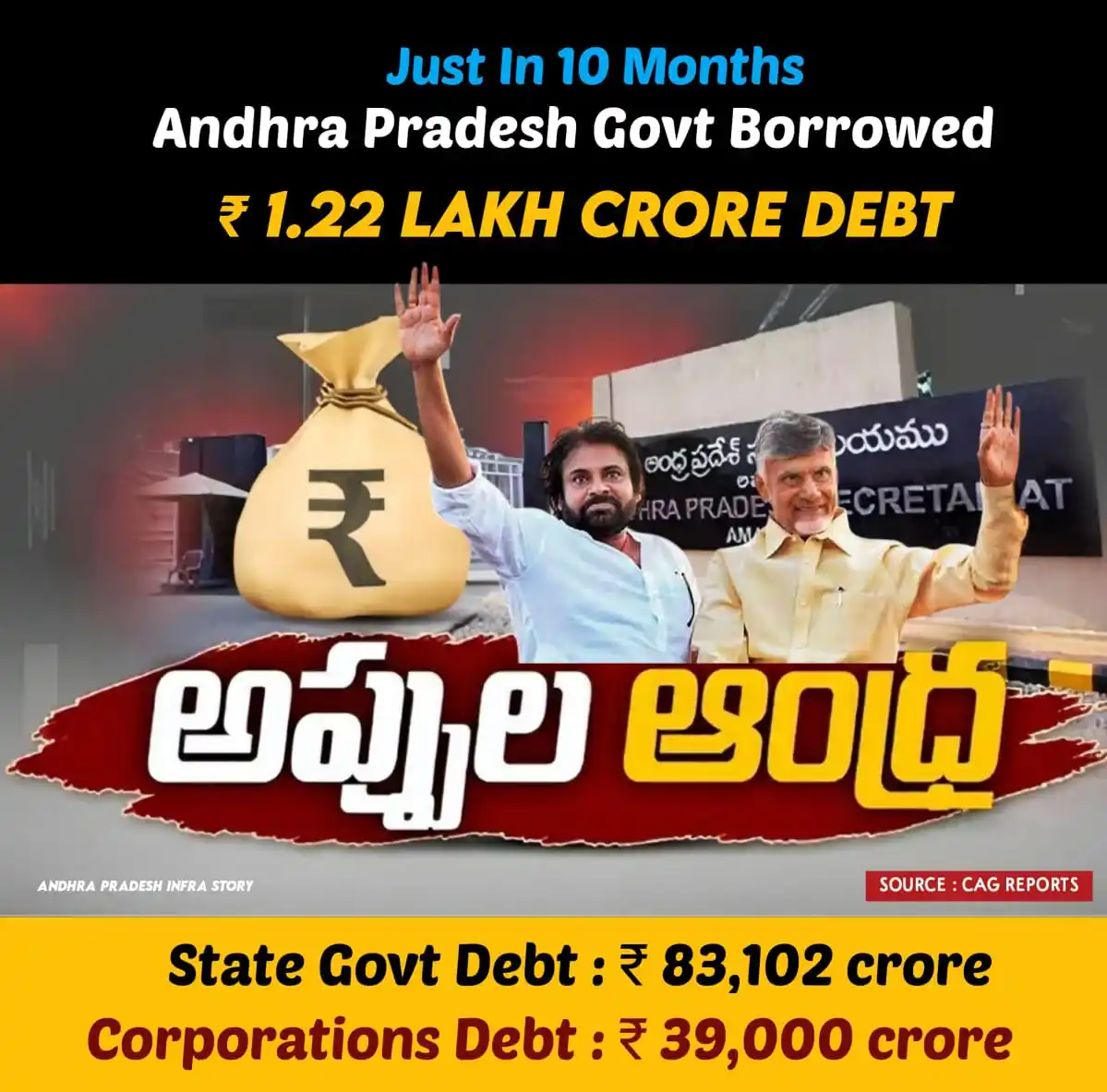 AP Infra Story post