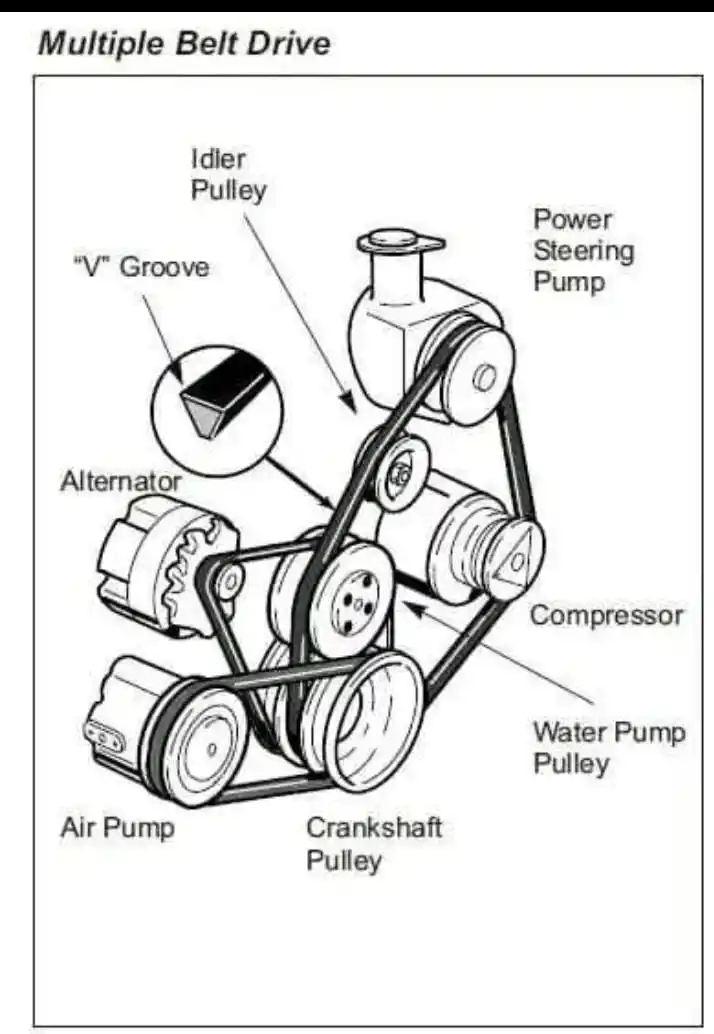 AUTOMOTIVE ENGINEERING post