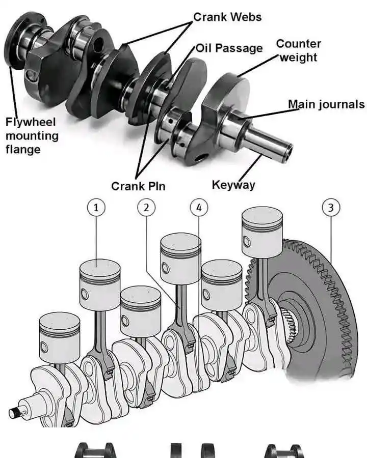 AUTOMOTIVE ENGINEERING post