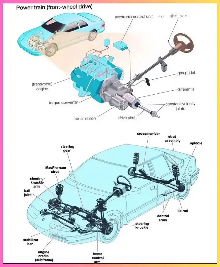 AUTOMOTIVE ENGINEERING post