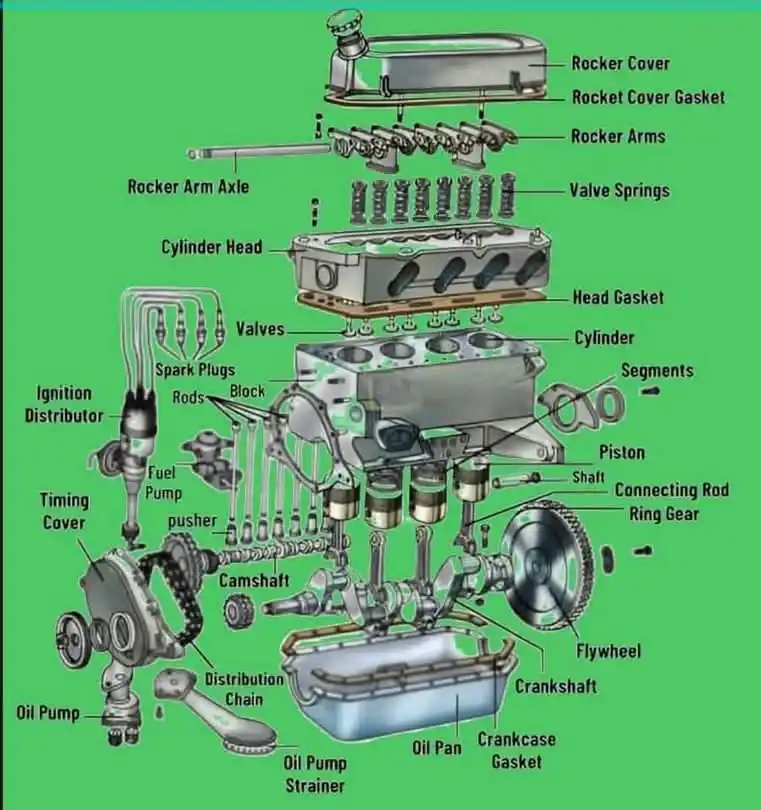 AUTOMOTIVE ENGINEERING post