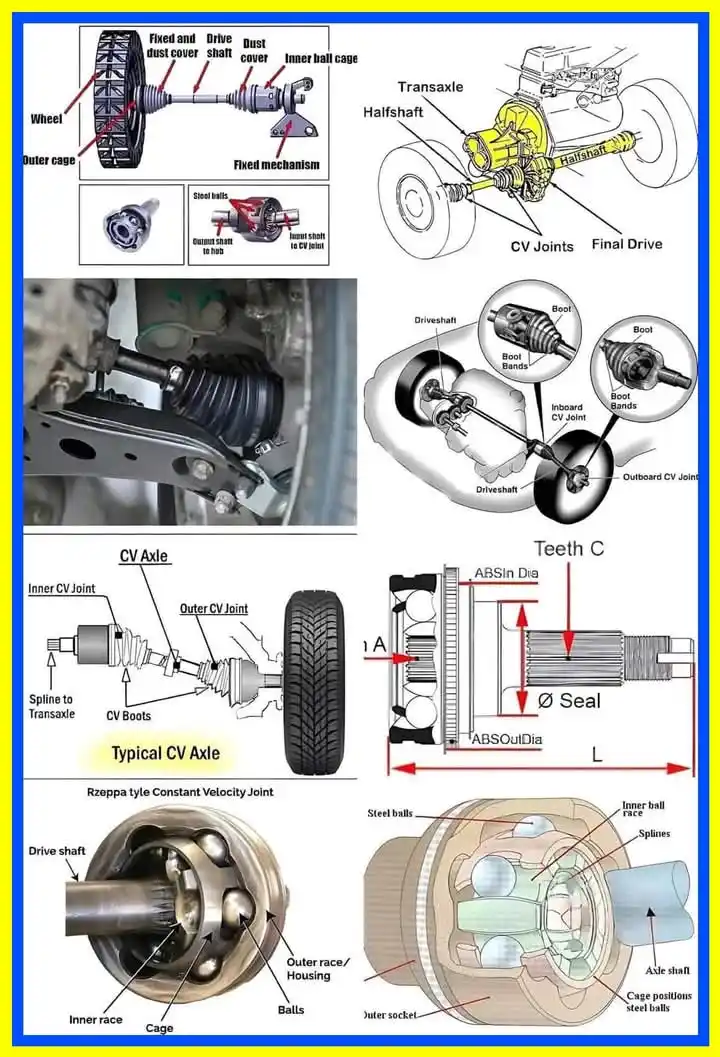 AUTOMOTIVE ENGINEERING post