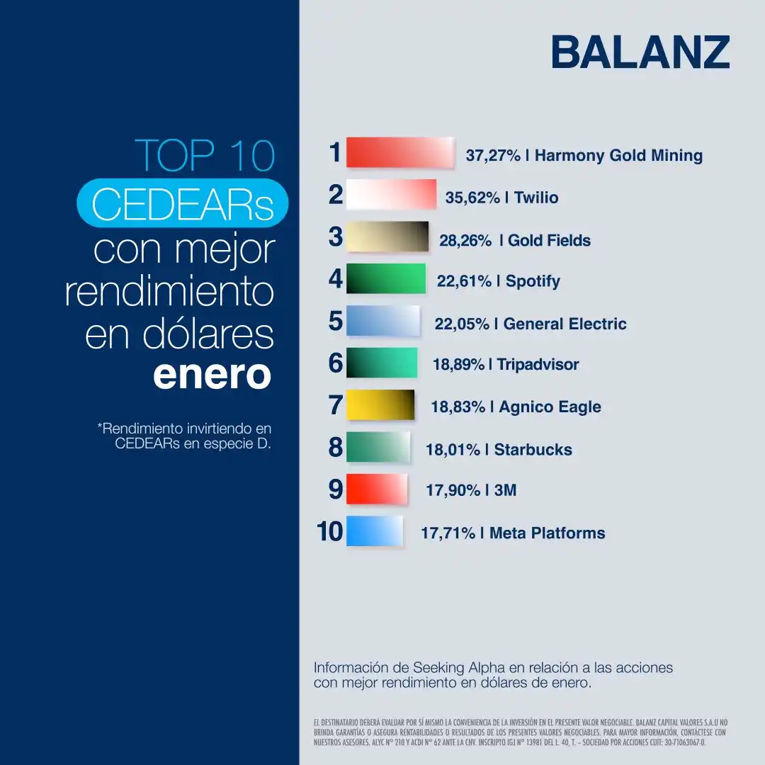 Balanz post