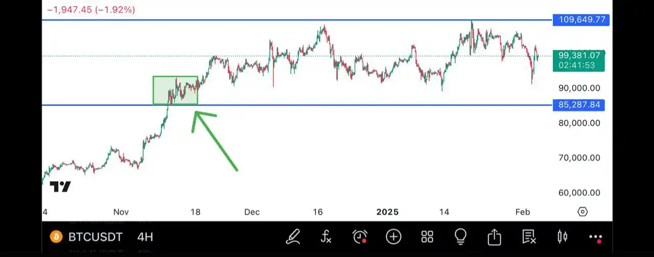 Bitcoin & Ethereum price update. post