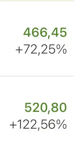 Image from 🚀BITCOIN & TESLA NEWS🚀 by Daniel: *TESLA UND MSTR ON SALE*...
