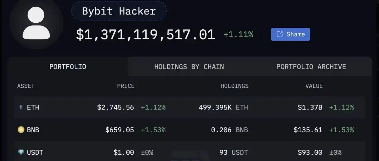 BitNotícias post