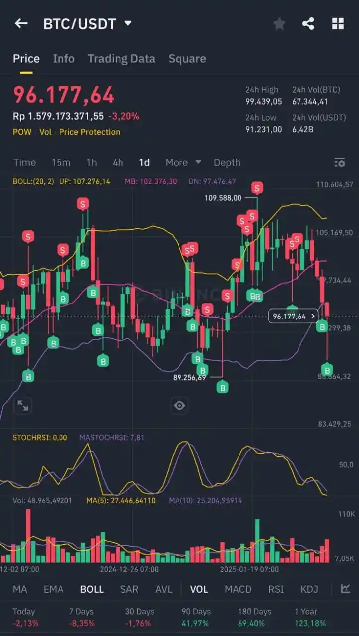 BOSSROBOT - SPOT post