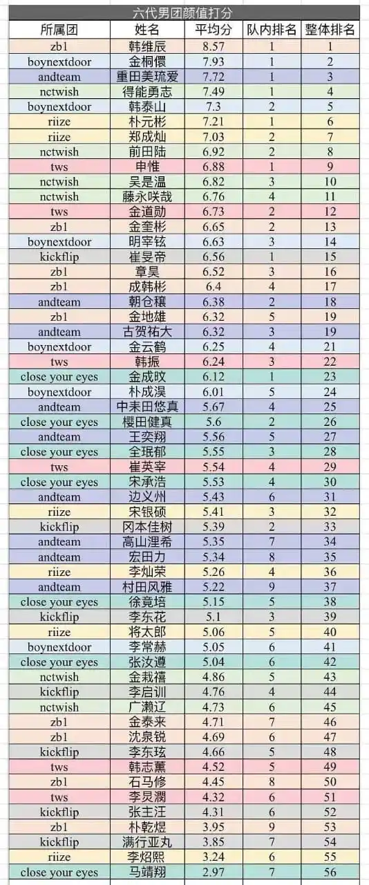 Image from BOYNEXTDOOR UPDATE: *ꪒ⑅ꪒ [ INFO ]𐬹𝇋𝇌 ۫*  ੭ ࣫ ⸼ 🦪 `CAPT` ᯤ  ࣮  ۫۫  ׄ 5th gen visuals to...