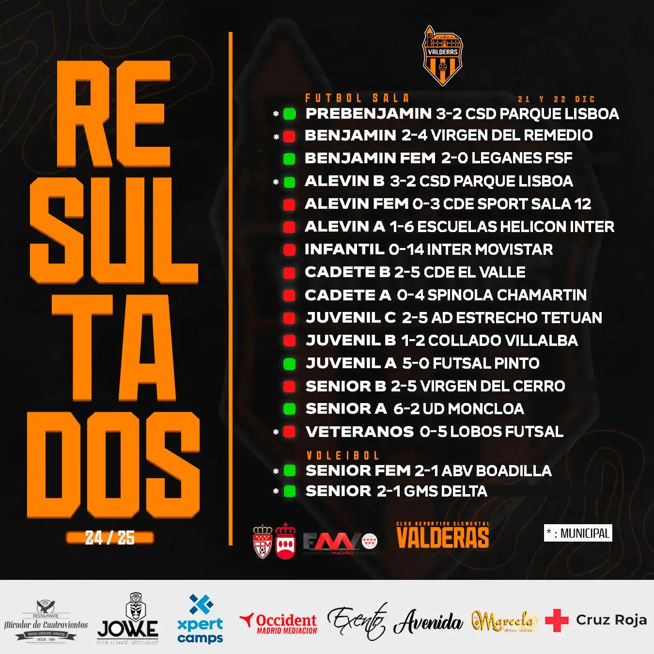 CDE Valderas Fs post