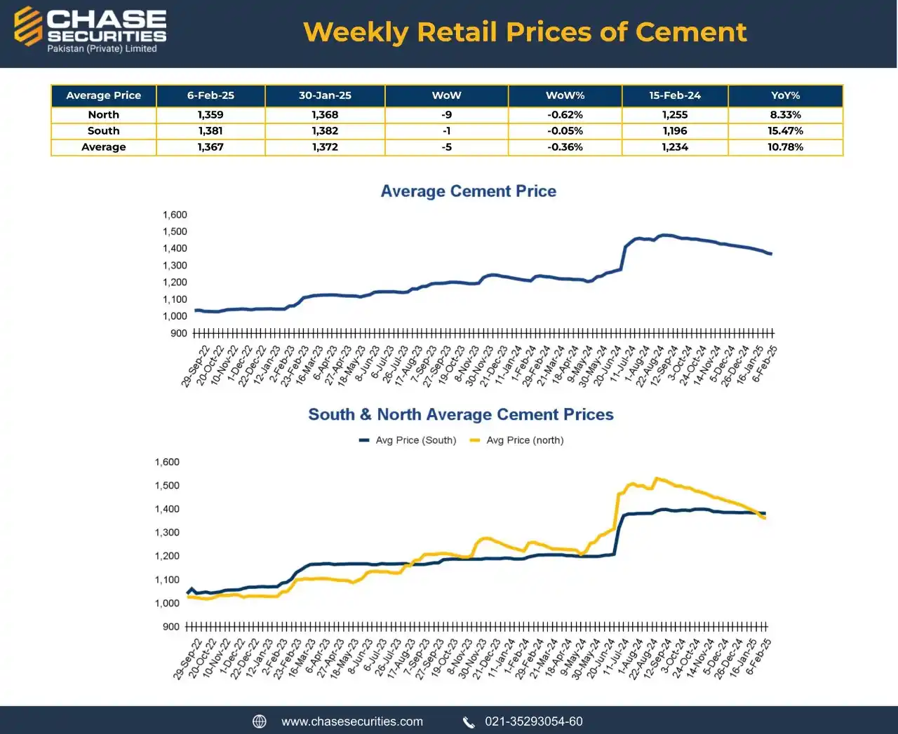 Chase Securities News - Research & Market Updates post