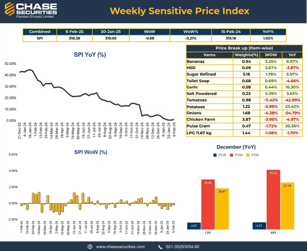 Chase Securities News - Research & Market Updates post