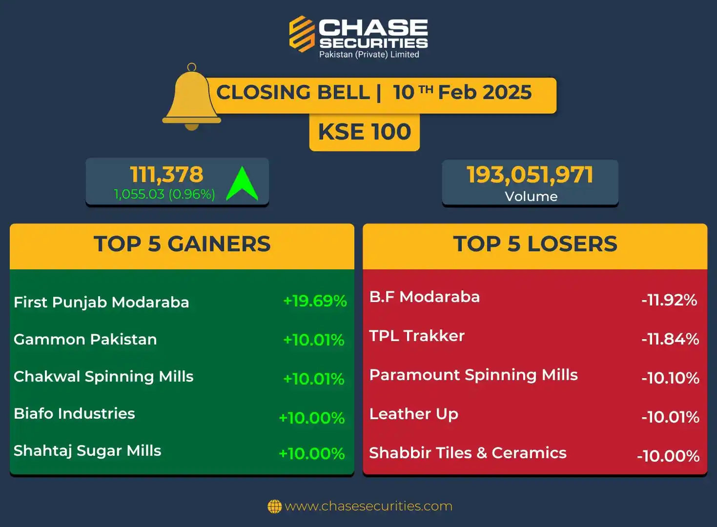 Chase Securities News - Research & Market Updates post