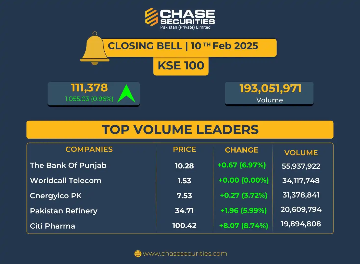 Chase Securities News - Research & Market Updates post