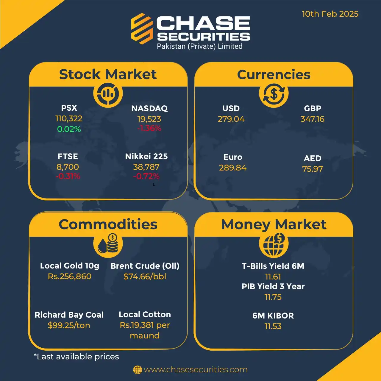 Chase Securities News - Research & Market Updates post
