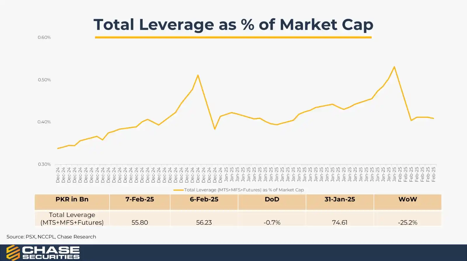 Chase Securities News - Research & Market Updates post