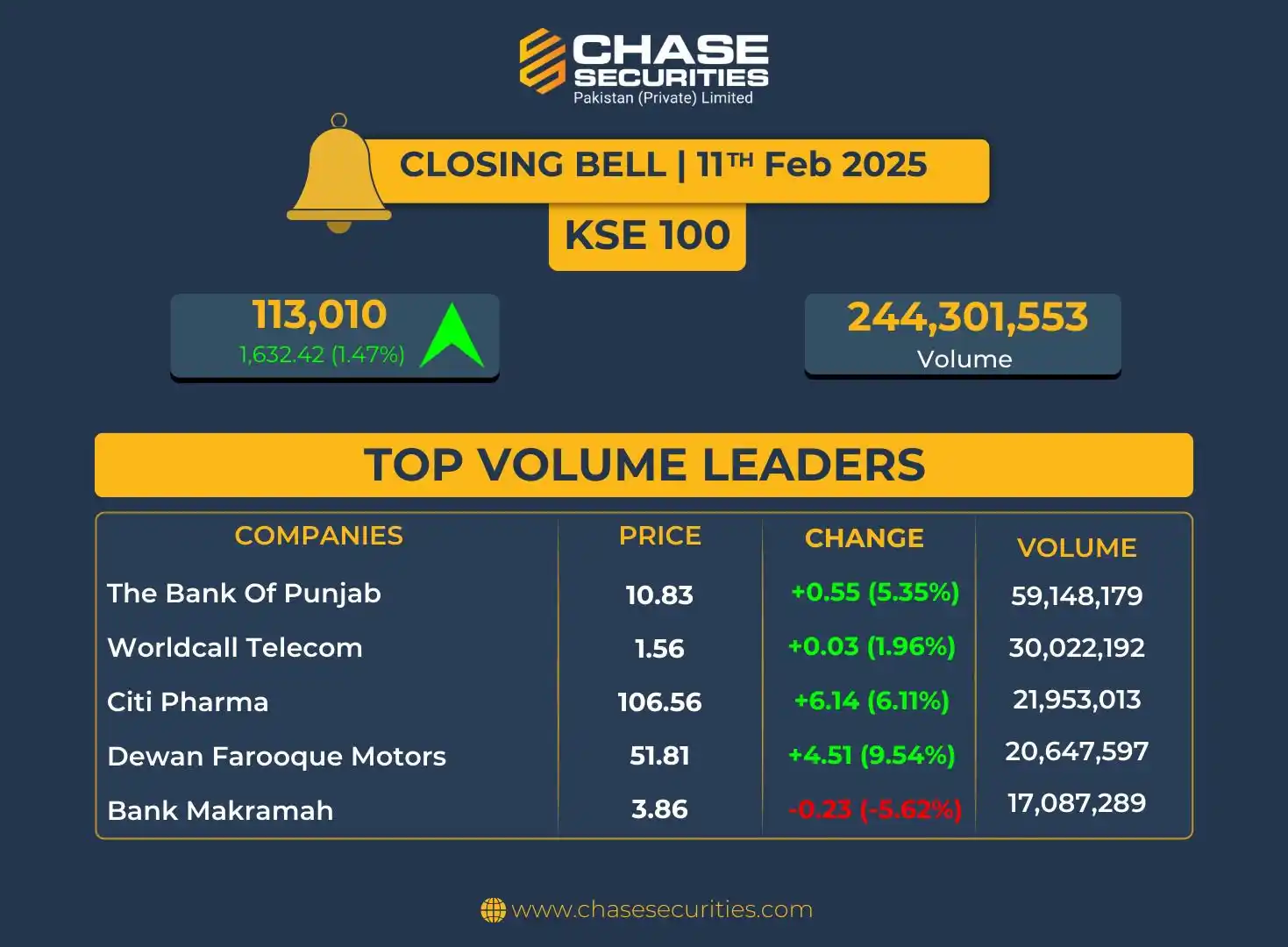 Chase Securities News - Research & Market Updates post
