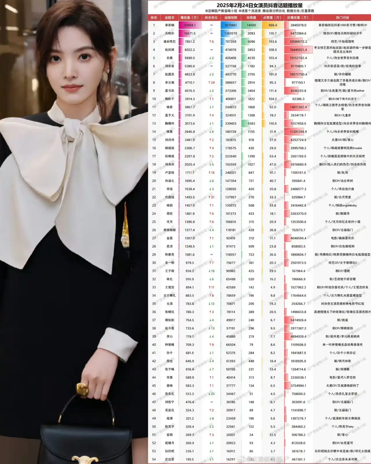 Chen Duling Archive post