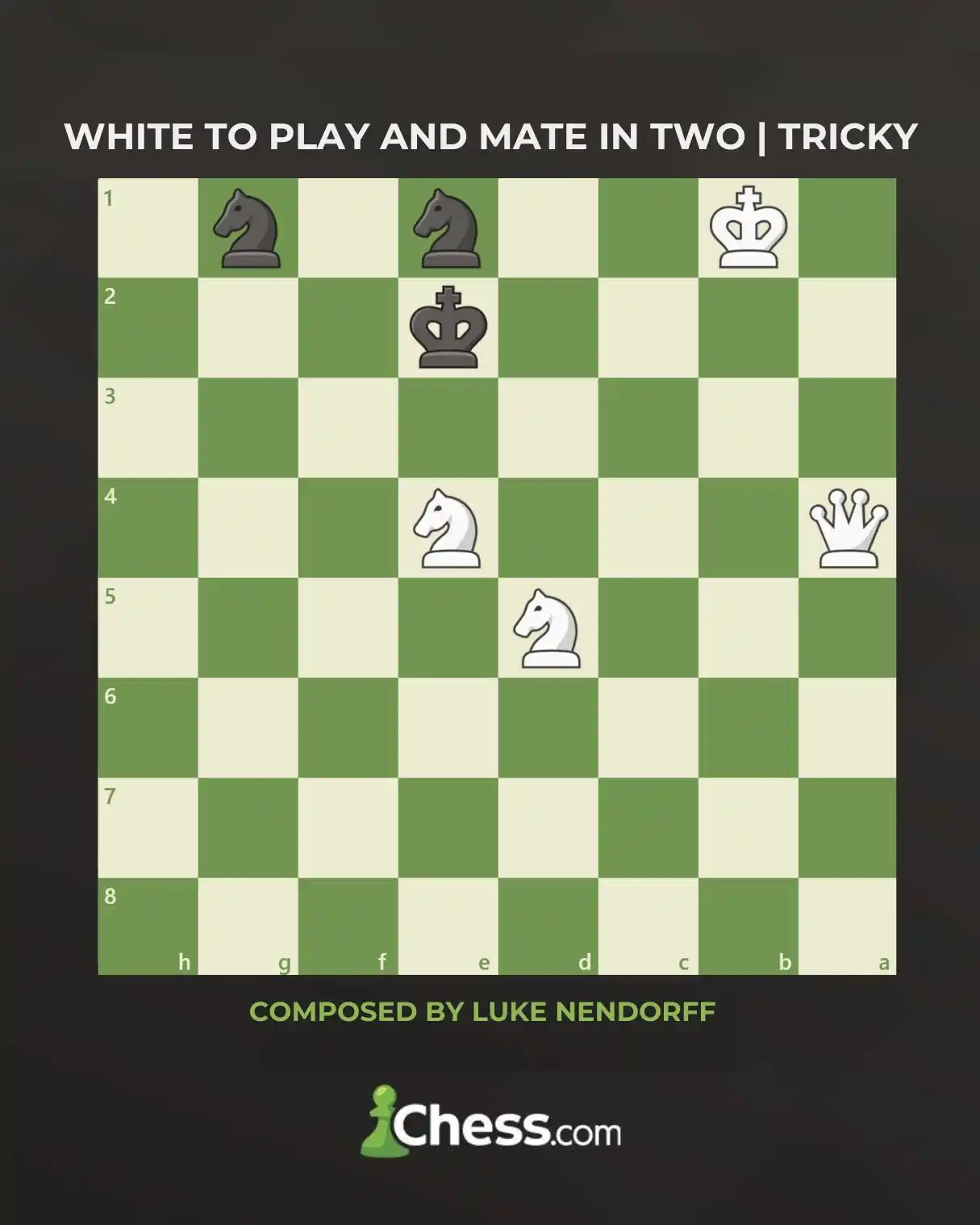Chess.com India post