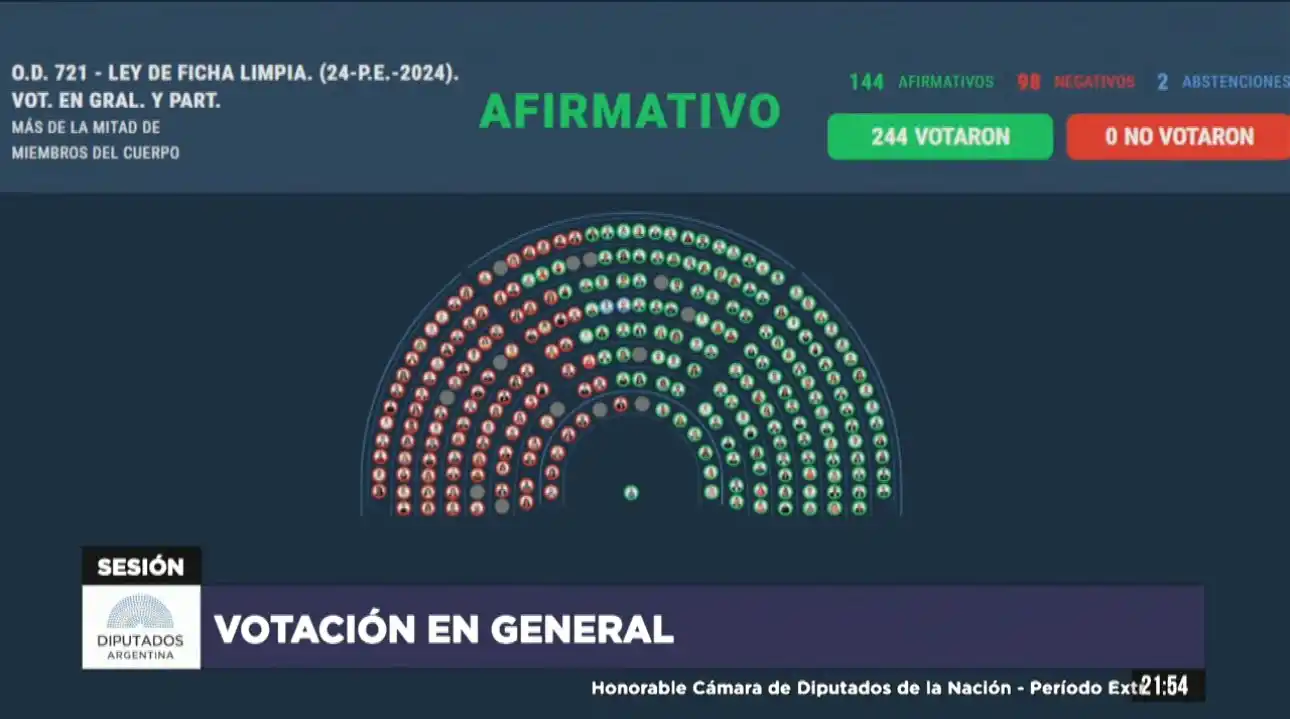COMUNIDAD LIBERTARIA PBA 🦁🇦🇷 post