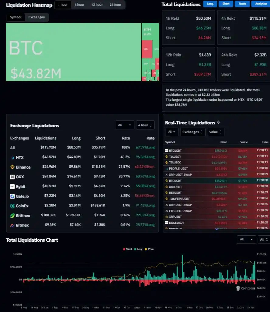 COMUNIDAD TRADING BEST post
