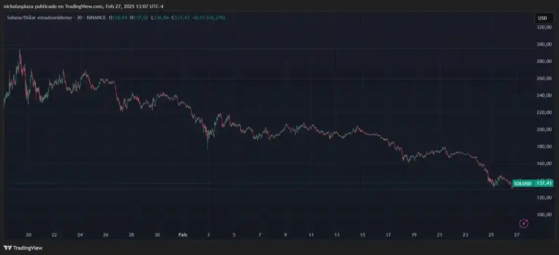 Image from CriptoNoticias: 🙂 Dos ETF basados en futuros de solana (SOL), propuestos por Volatili...