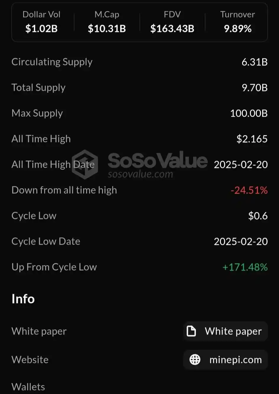 CRYPTO & AIRDROPS post