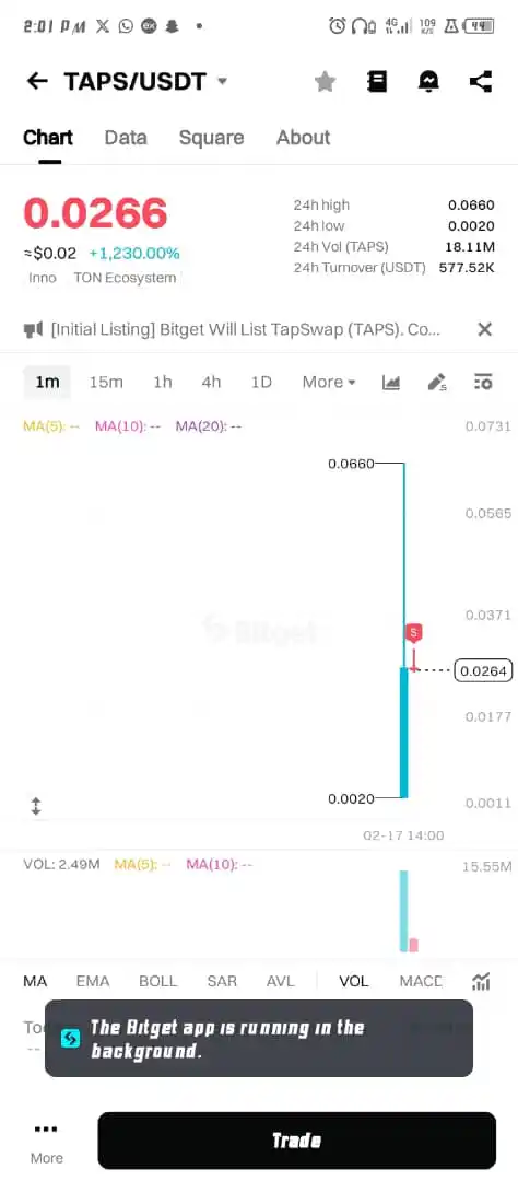 CRYPTO TRACKER 📈🥇 post