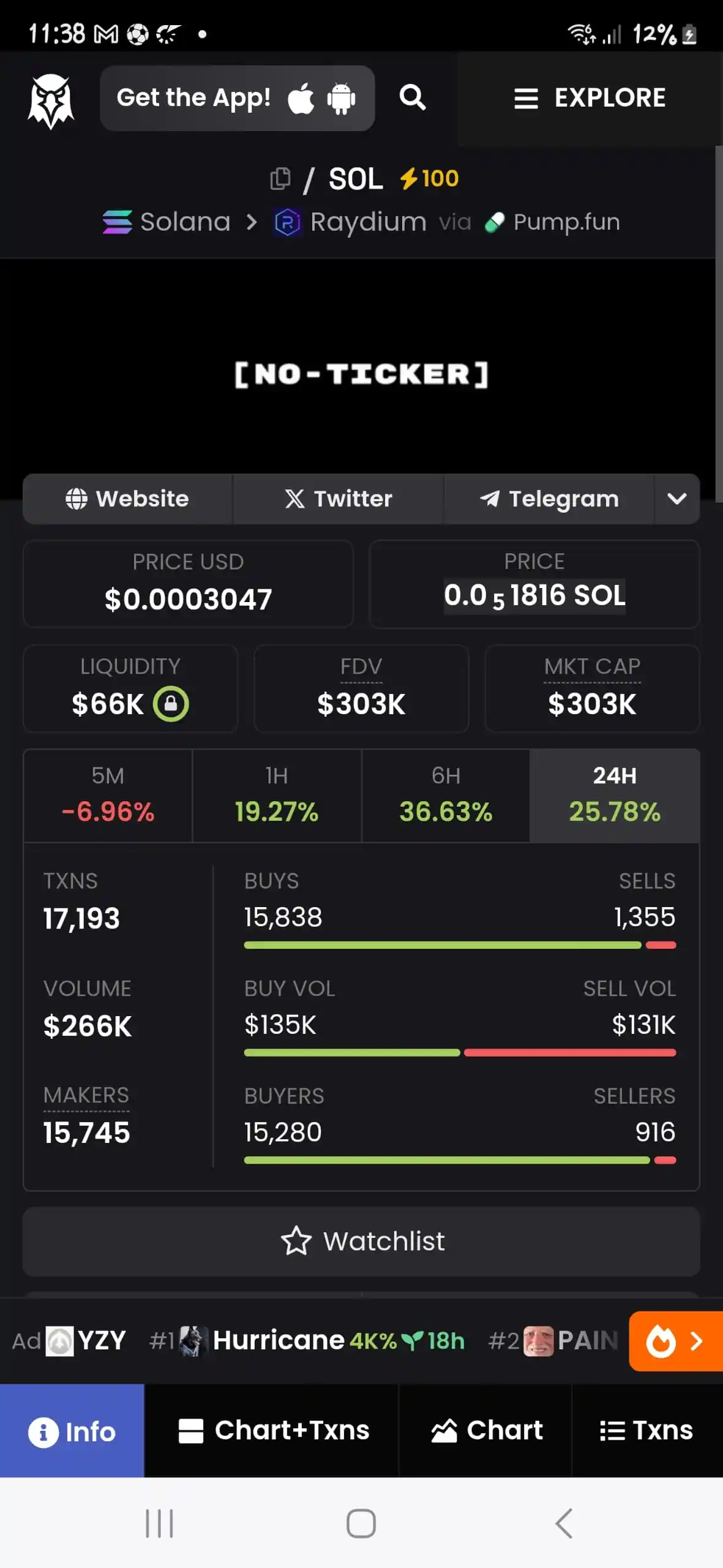 Crypto With Ghatti post