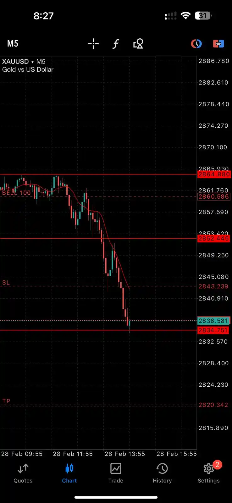 Darkfx Signals Free Group post