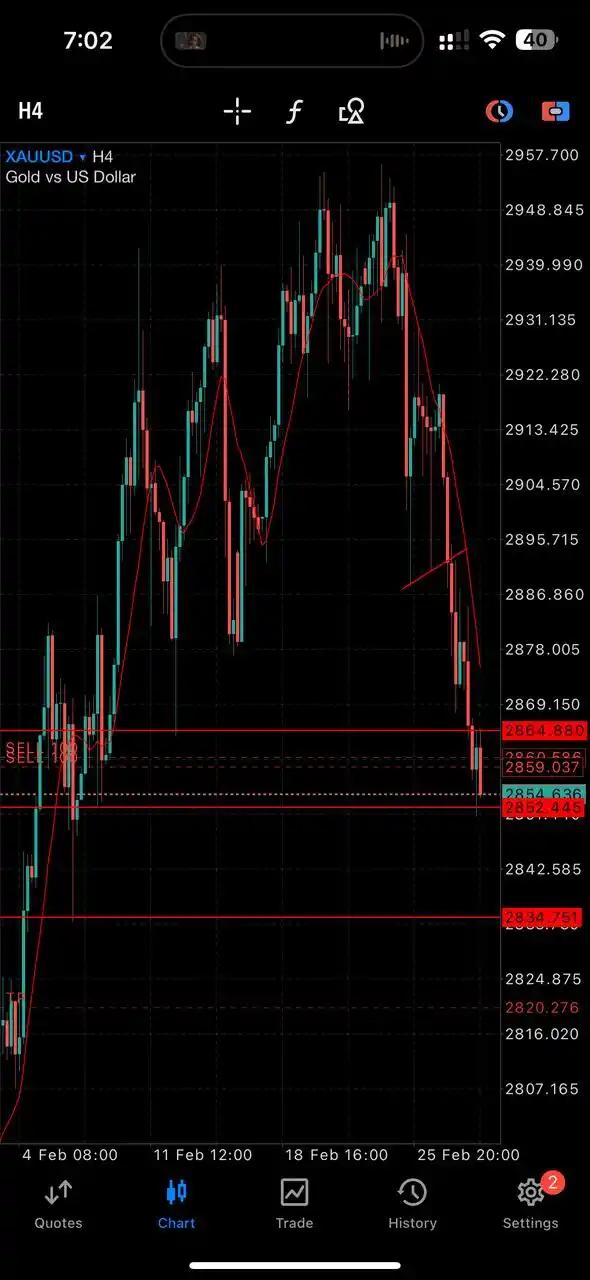 Darkfx Supreme Signals post
