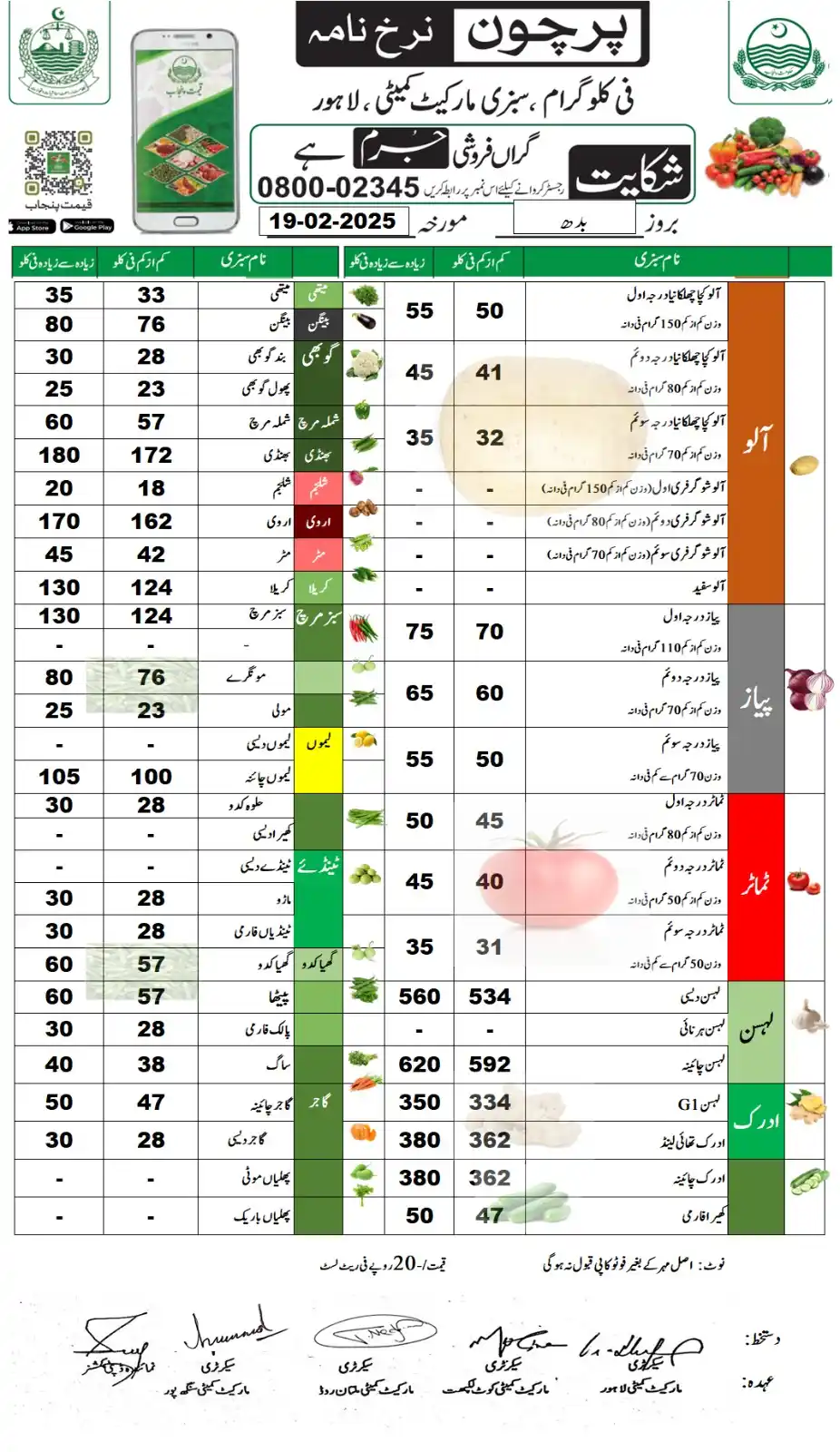 DC Lahore Official post