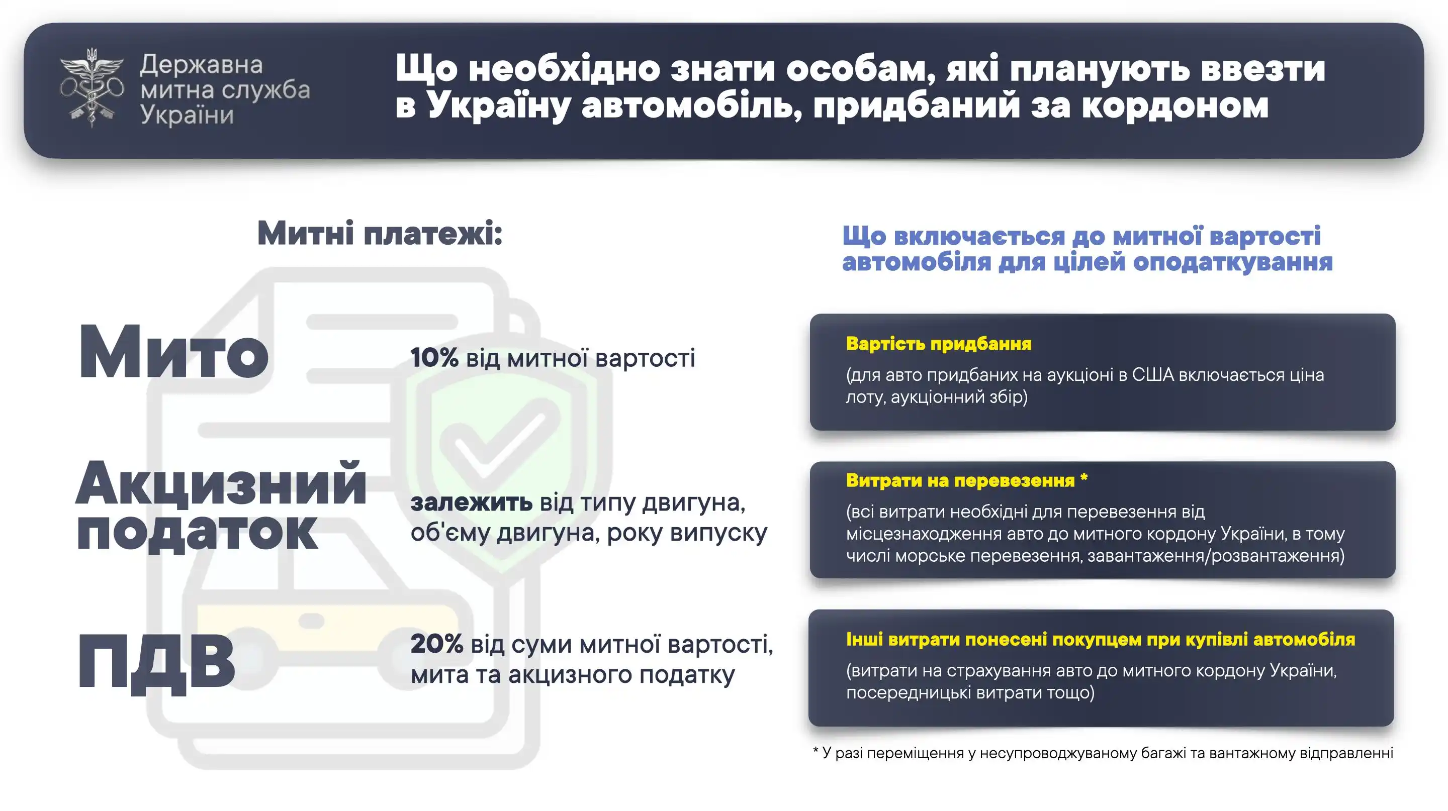 Державна митна служба України  post