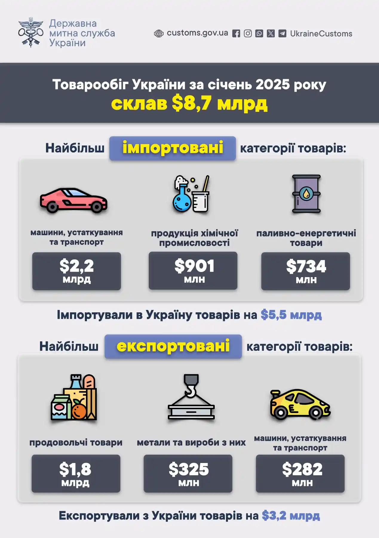 Державна митна служба України  post