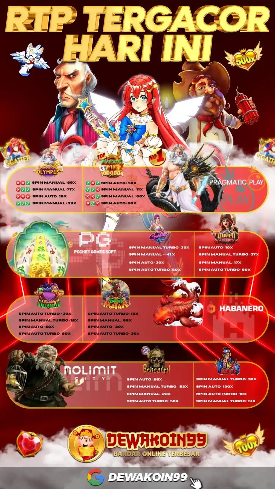 Dewakoin99  post