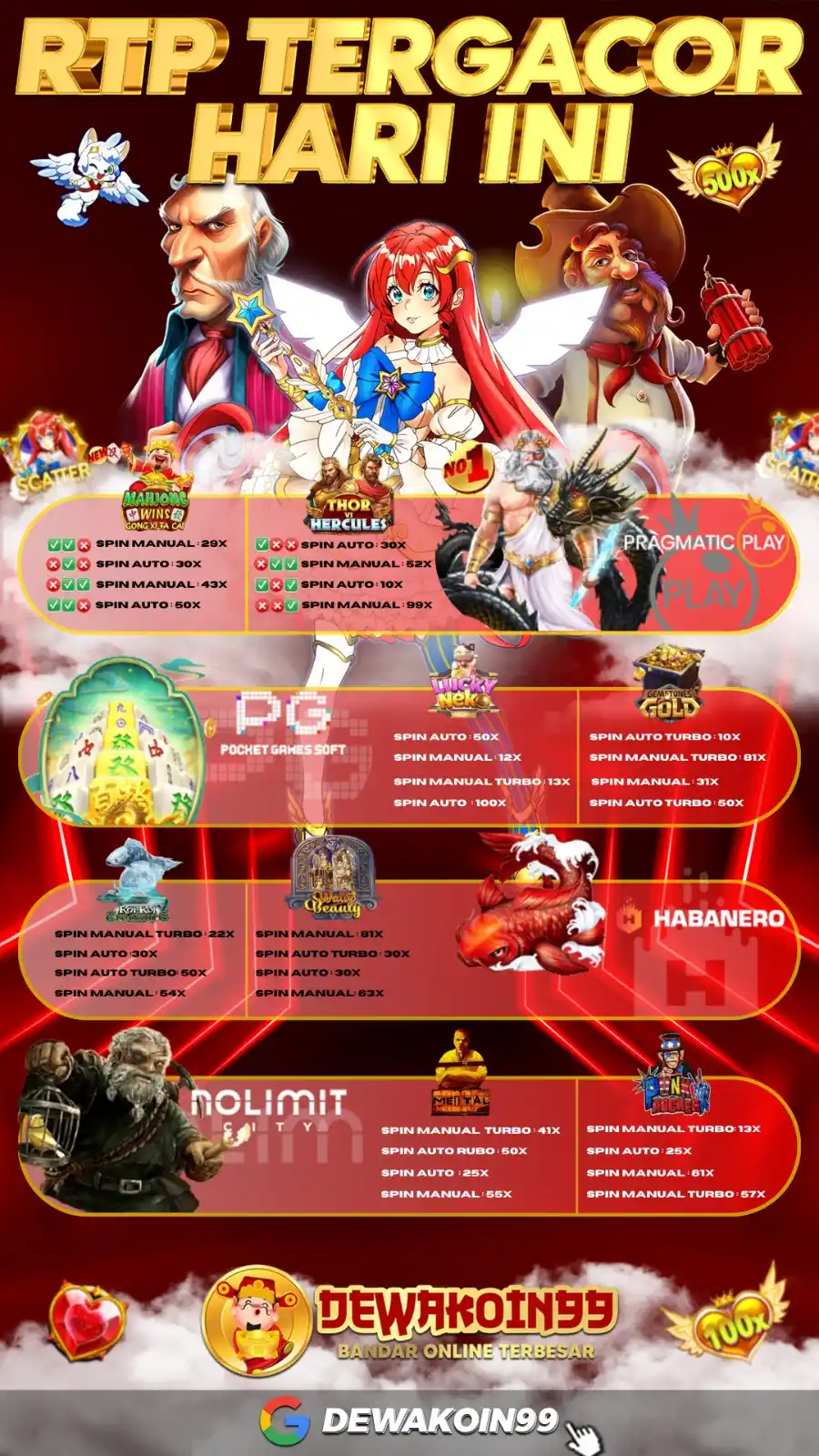 Dewakoin99  post