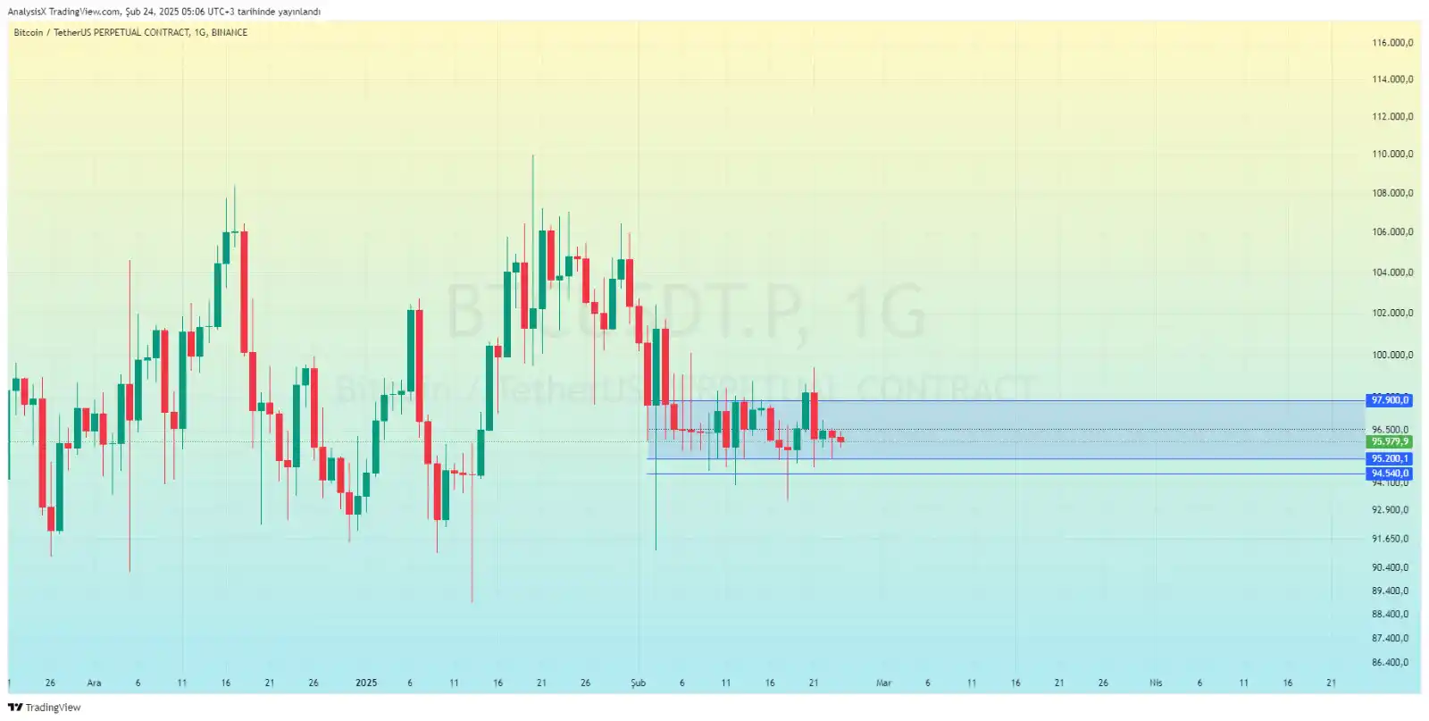 DIA Finans | Kripto (Beta) post