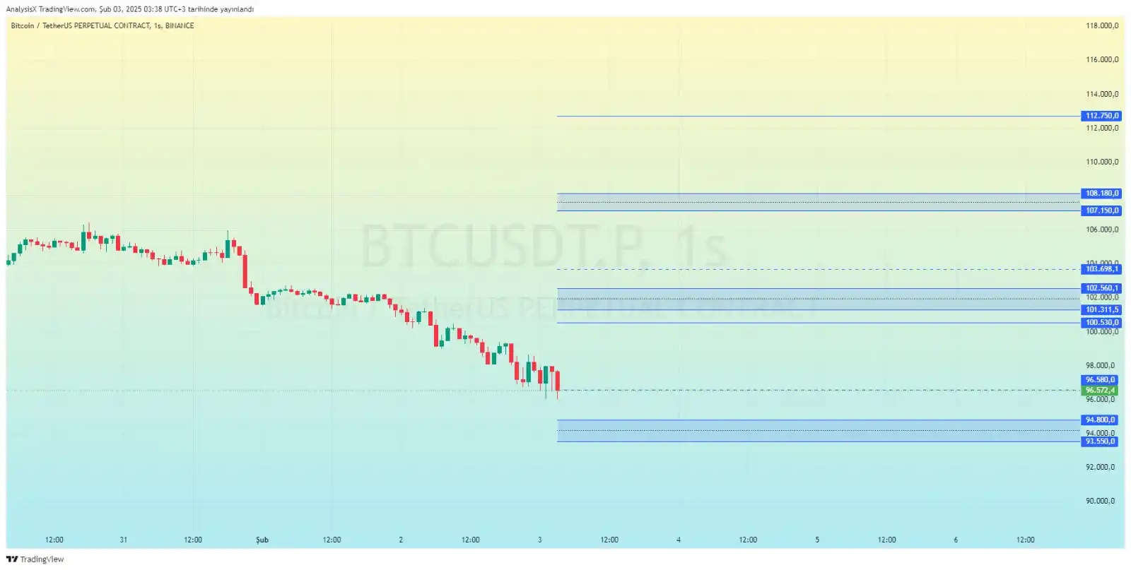 DIA Finans | Kripto (Beta) post