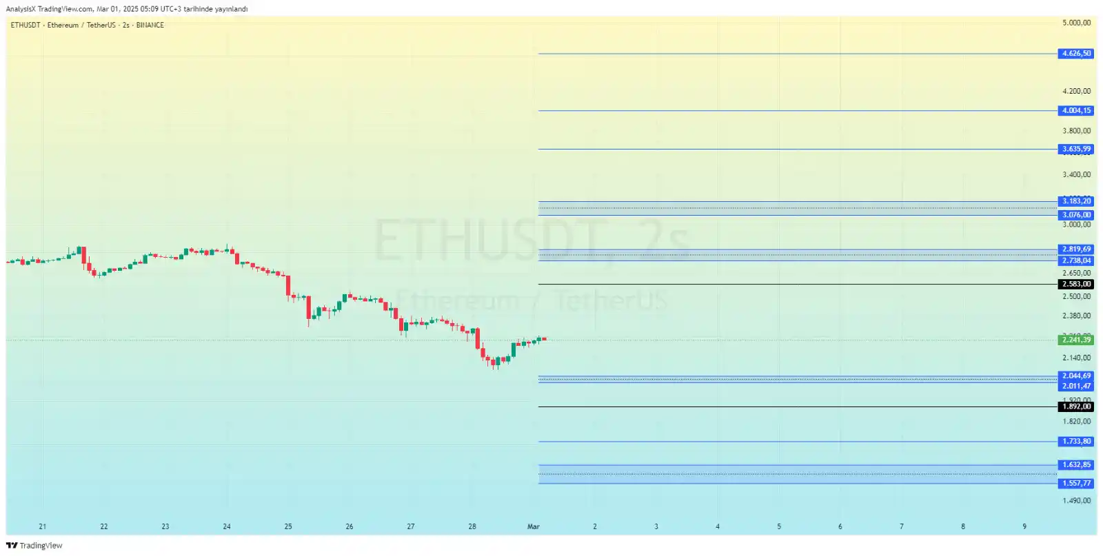 DIA Finans | Kripto (Beta) post