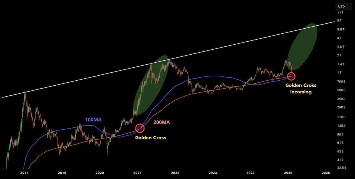 Elite Crypto Insights post