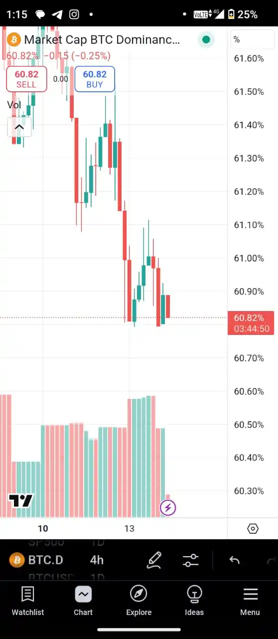 Elite Crypto Insights post